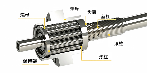 威尔行星滚柱丝杠测量解决方案